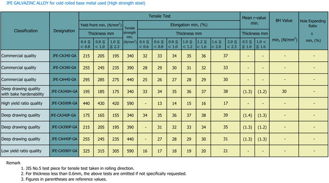 JFE Steel Galvanizing (Thailand) Co. Ltd (JSGT)